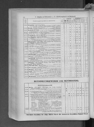 III. Buchdruckgewerbe und Buchhandel