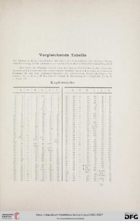 Vergleichende Tabelle