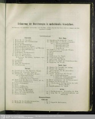 Erläuterungen der Bezeichnungen in nachstehenden Grundplänen