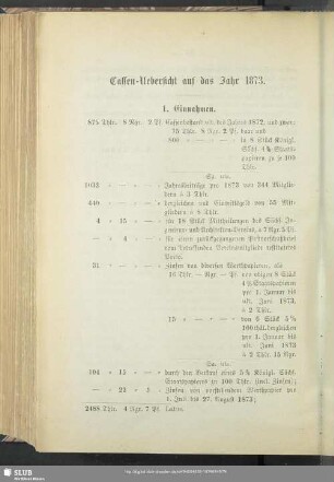Cassen-Uebersicht auf das Jahr 1873