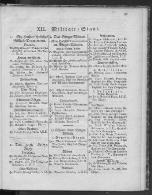 XII. Militair-Staat.