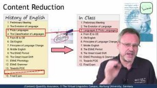 Teaching Problem Solving II - (Content) Quantity Assurance: The Benefits of Digitization