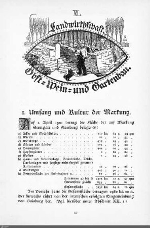 Landwirtschaft. Obst-, Wein- und Gartenbau.