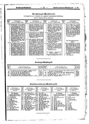 Reichtags- Wahlkreise