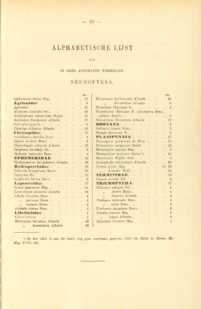 Alphabetische Lijst der in deze afdeeling vermelde Neuroptera