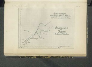 Tafel XII.
