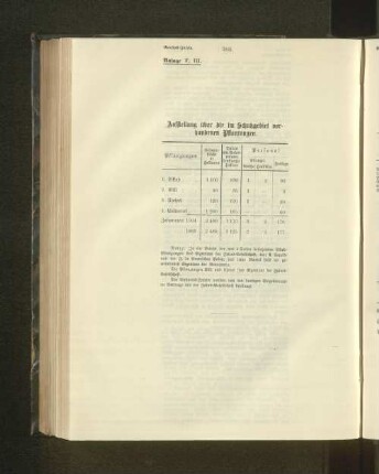 Ausstellung über die im Schutzgebiet vorhandenen Pflanzungen.