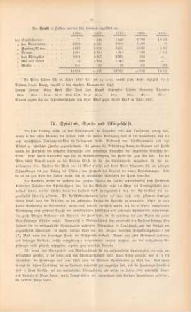 IV. Spiritus-, Sprits- und Likörgeschäft.