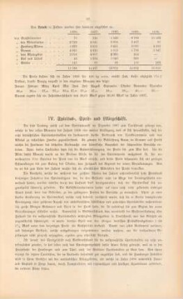 IV. Spiritus-, Sprits- und Likörgeschäft.