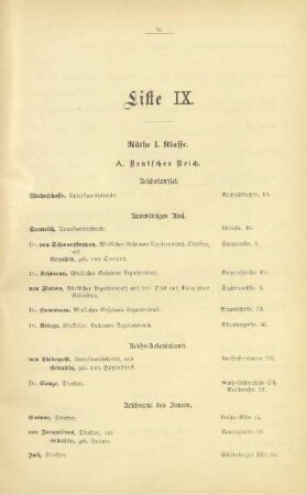 Liste IX. Räthe I. Klasse