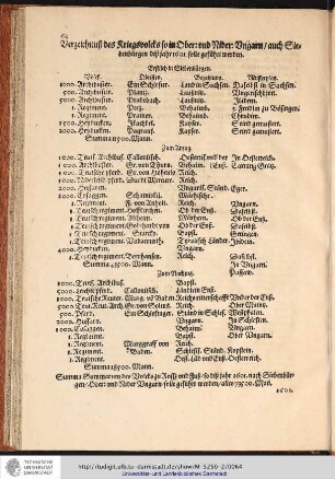 Verzeichnuß des Kriegsvolcks so in Ober:und Nider: Ungarn/auch Siebenbürgen biß jahr 1601. solle geführt werden.