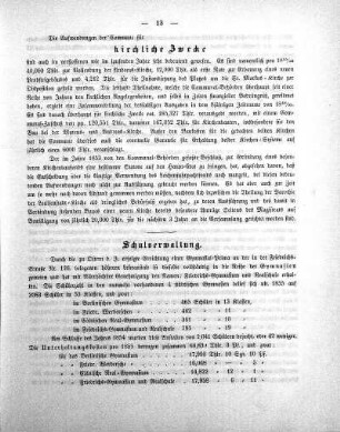 Die Aufwendungen der Commune für kirchliche Zwecke