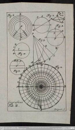 Geographiae Tab. II.