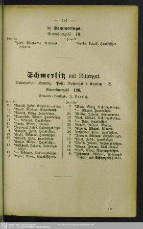 Schmerlitz mit Rittergut