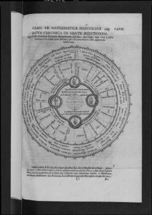 Rota chronica ex mente Aegyptiorum, Seite 265