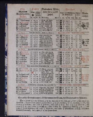 1799. Allgemeiner Reichskalender. Julius.