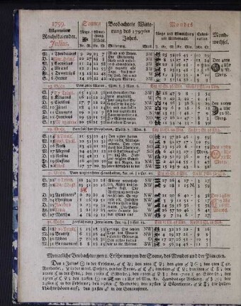 1799. Allgemeiner Reichskalender. Julius.