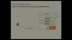 OSS-7: an opensource DASH7 stack: When active RFID meets IoT and how to use DASH7 to build flexible IoT solutions