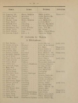 23-26, IV. Studirende der Medicin