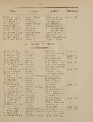 23-26, IV. Studirende der Medicin