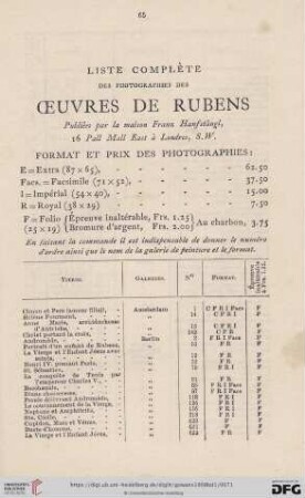 Liste complète des photographies des oevres de Rubens