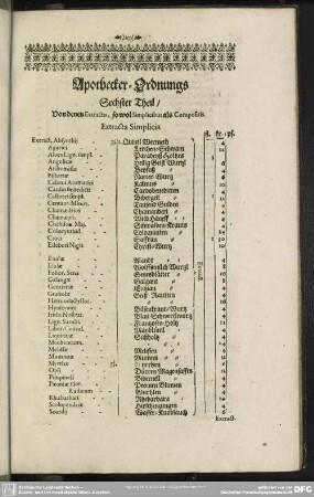 Apothecker-Ordnungs Sechster Theil, Von denen Extractis, sowol Simplicibus als Compositis Extracta Simplicia