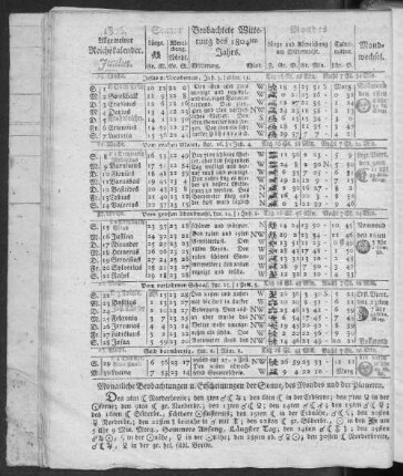 1806. Allgemeiner Reichskalender. Junius.