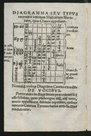 De Vocibus.