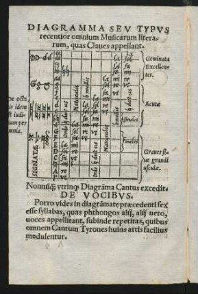De Vocibus.