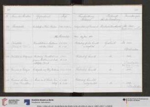 Erwerbungsjahr: 1913
