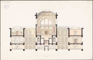 Provinzialmuseum, Breslau: Längsschnitt