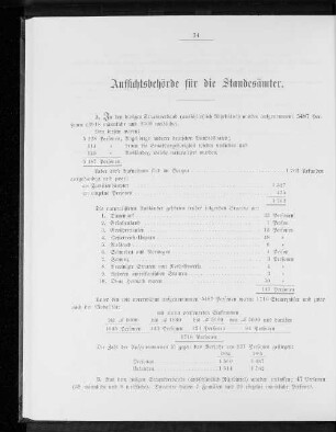 Aufsichts-Behörde für die Standesämter.