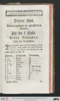 Dritter Theil: Anfangsgruende der griechischen Sprache