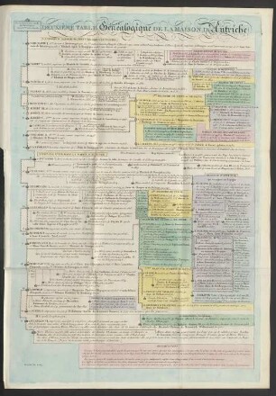 Deuxième Table: ... Table Généalogique De La Maison D'Autriche