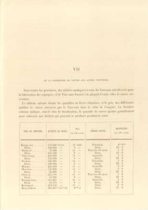 VII. De la fourniture du cuivre aux autres provinces