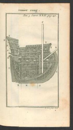 Tafel: Seconde Figure de la coupe d'un Vaisseau du premier rang.