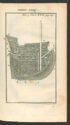 Tafel: Seconde Figure de la coupe d'un Vaisseau du premier rang.