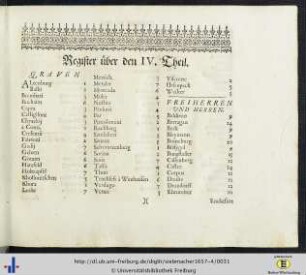 Register über den IV. Theil.