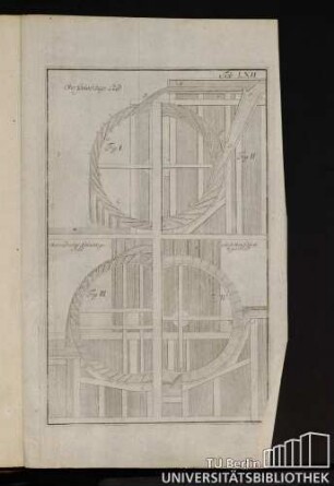Tab. LXII. Oberschlächtiges Rad