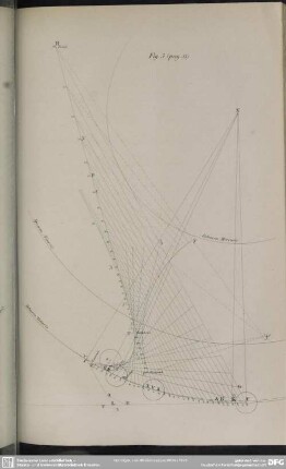 Fig. 3 (pag. 53.)