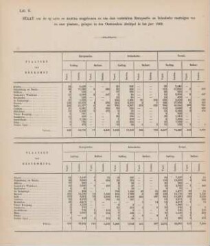 Litt. G. Staat van de op Java en Madura aangekomen en van daar vertrokken europesche en inlandsche vaartuigen van en naar plaatsen, gelegen in den Oosterschen Archipel in het jaar 1869