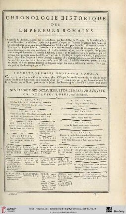 Chronologie historique des empereurs romains