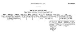 Tafel XVIII. Hünnefeld-Streithorster Linie.
