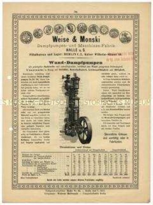 Wanddampfpumpen der Firma Weise und Monski