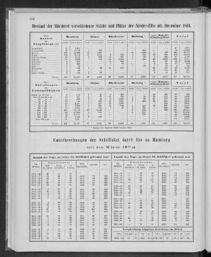 Bestand der Rhederei verschiedener Städte und Plätze der Nieder-Elbe ult. December 1861.