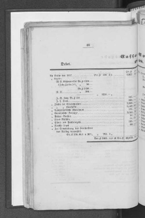 Cassa=Conto. 1858.