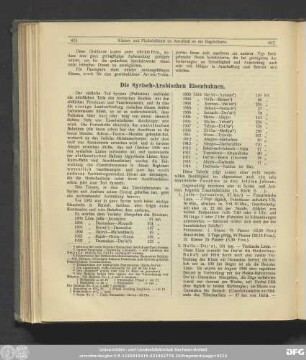 Die Syrisch-Arabischen Eisenbahnen.