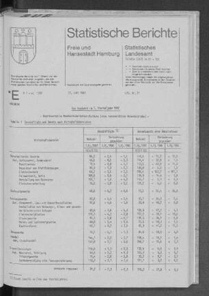 Das Handwerk im 1. Vierteljahr 1987 : Lfd. Nr. 21