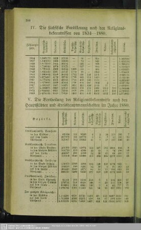 IV. Die sächsische Bevölkerung nach den Religionsbekenntnissen von 1834 - 1880
