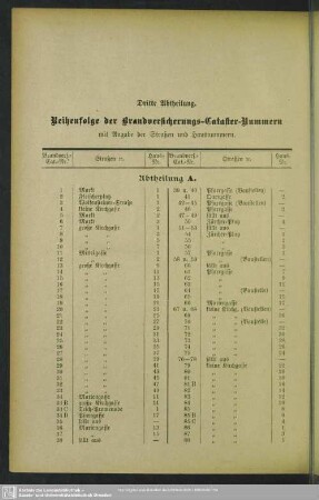 Dritte Abtheilung. Reihenfolge der Brandversicherungs-Cataster-Nummern